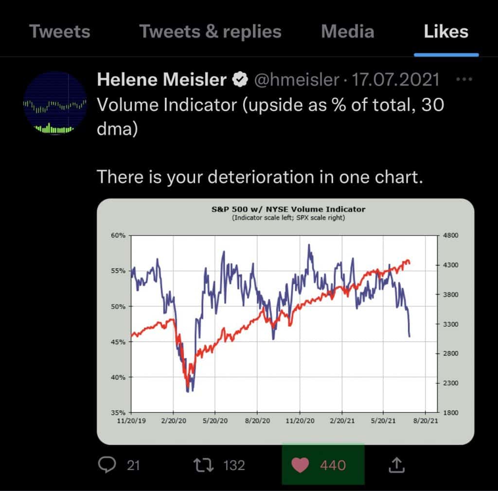 How To Delete All Likes on Twitter? | ITGeared